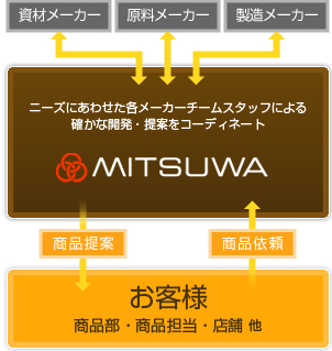 デザート＆スイーツ部門のご紹介